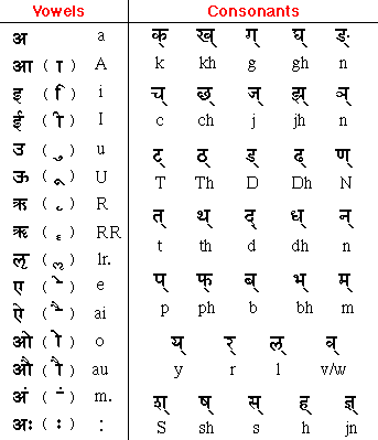 Transliteration Table